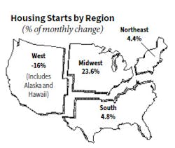 Housing Starts A Housing Starts A