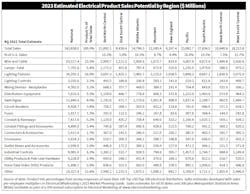 Product Sales Potential Chart 04212023 Product Sales Potential Chart 04212023