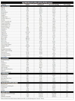 Stock Chart 1 Q 2023 Stock Chart 1 Q 2023