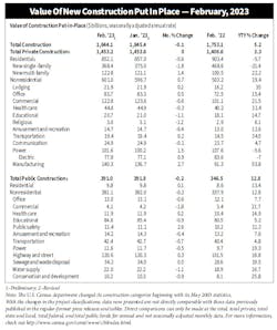 Val Con Feb 2023 Val Con Feb 2023