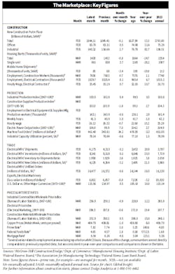 Vitstats04212023 Vitstats04212023