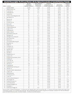Loq Chart Loq Chart
