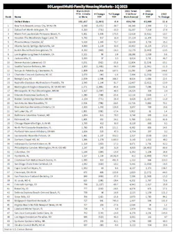Multi Family Chart Multi Family Chart