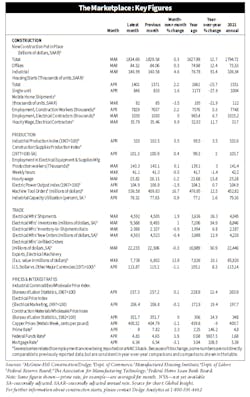 Vit Stats05192023 Vit Stats05192023