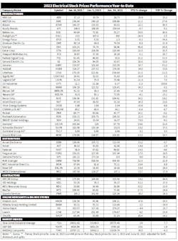 Stock Chart0624 Stock Chart0624