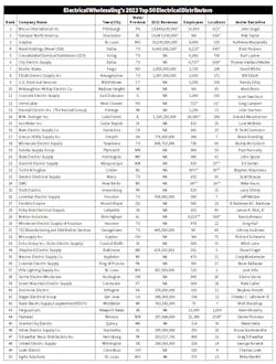 Top 150 Chart Final Top 150 Chart Final