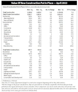 Valcon April 2023 Valcon April 2023