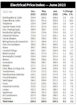 Epi Chart 07282023 Epi Chart 07282023
