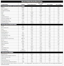 Ev Stock List Ev Stock List
