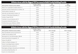 Multi Family Housing Chart Multi Family Housing Chart