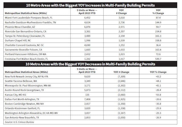 Multi Family Housing Chart