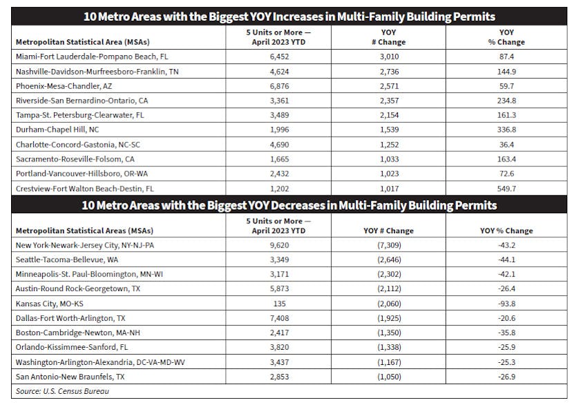 Multi Family Housing Chart