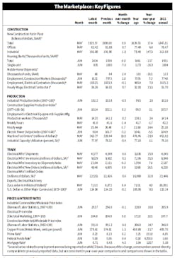 Vitstats07282023 Vitstats07282023