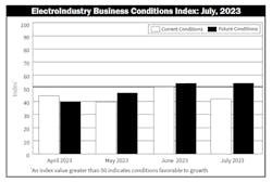 Ebci Chart Ebci Chart