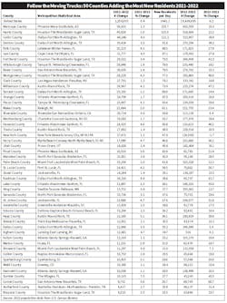 Population Chart Em Population Chart Em