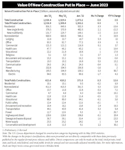 Valcon Chart Valcon Chart