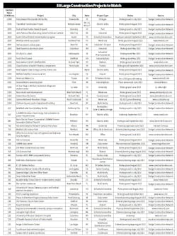 Em 0922 Project Chart Em 0922 Project Chart