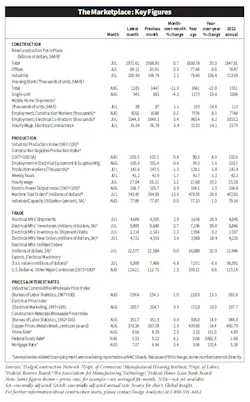 Vitstats0922 Vitstats0922