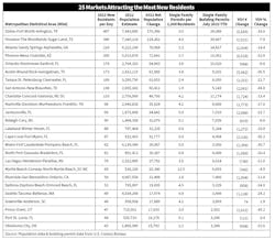 Top 25 Chart Top 25 Chart