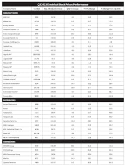 Stockchart Final Stockchart Final