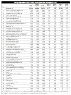 top_50_markets top_50_markets