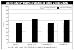 Ebci October 2023 Ebci October 2023