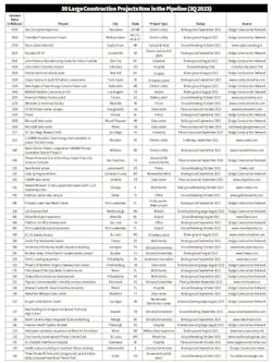 Project Chart 11 3 2023 Project Chart 11 3 2023