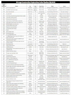 Project Chart 11 3 2023 Project Chart 11 3 2023