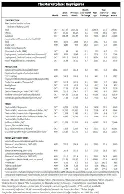 key_figures_122223 key_figures_122223