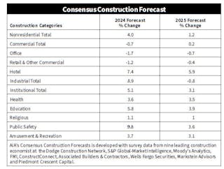 aia_consensus_construction_forecast