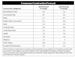 aia_consensus_construction_forecast aia_consensus_construction_forecast