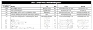 data_center_projects