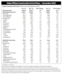 value_of_new_construction_dec_2023 value_of_new_construction_dec_2023