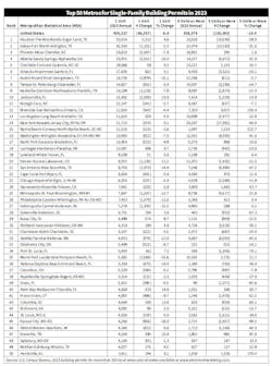 bp_top_50_chart bp_top_50_chart