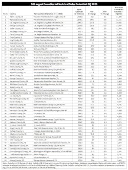county_chart_0322 county_chart_0322