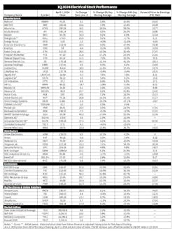 stock_chart stock_chart