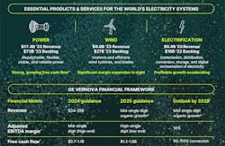 ge_vernova_infographic_investor_day ge_vernova_infographic_investor_day