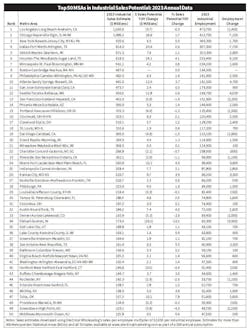 industrial_chart_potential industrial_chart_potential