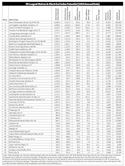 top50_msas top50_msas