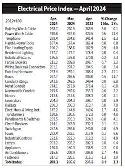 epiapril_2024 epiapril_2024