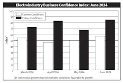 ebci_june_2024_chart ebci_june_2024_chart
