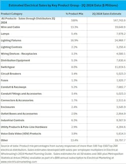 2q_2024_state_level_product_estimates_graphic 2q_2024_state_level_product_estimates_graphic