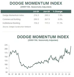 dmi_charts_for_july dmi_charts_for_july