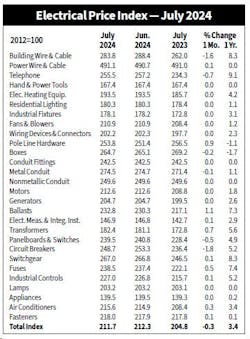 epi_july_2024_chart epi_july_2024_chart