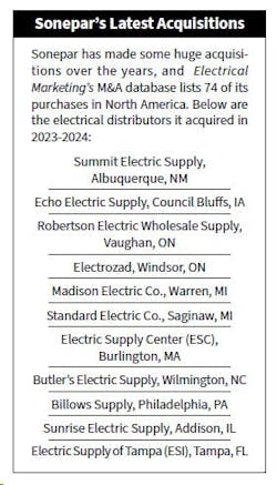 sonepar_sidebar sonepar_sidebar