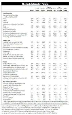 leading_indicators_chart leading_indicators_chart