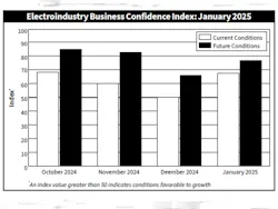ebci_chart ebci_chart