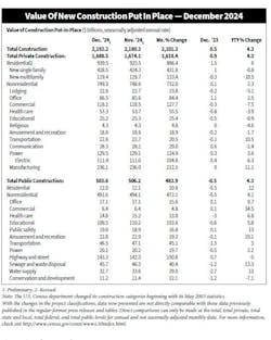 census_total_con census_total_con