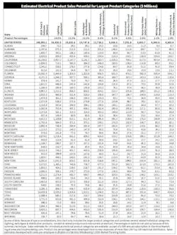product_sales_chart product_sales_chart
