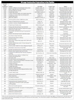 construction_project_chart construction_project_chart